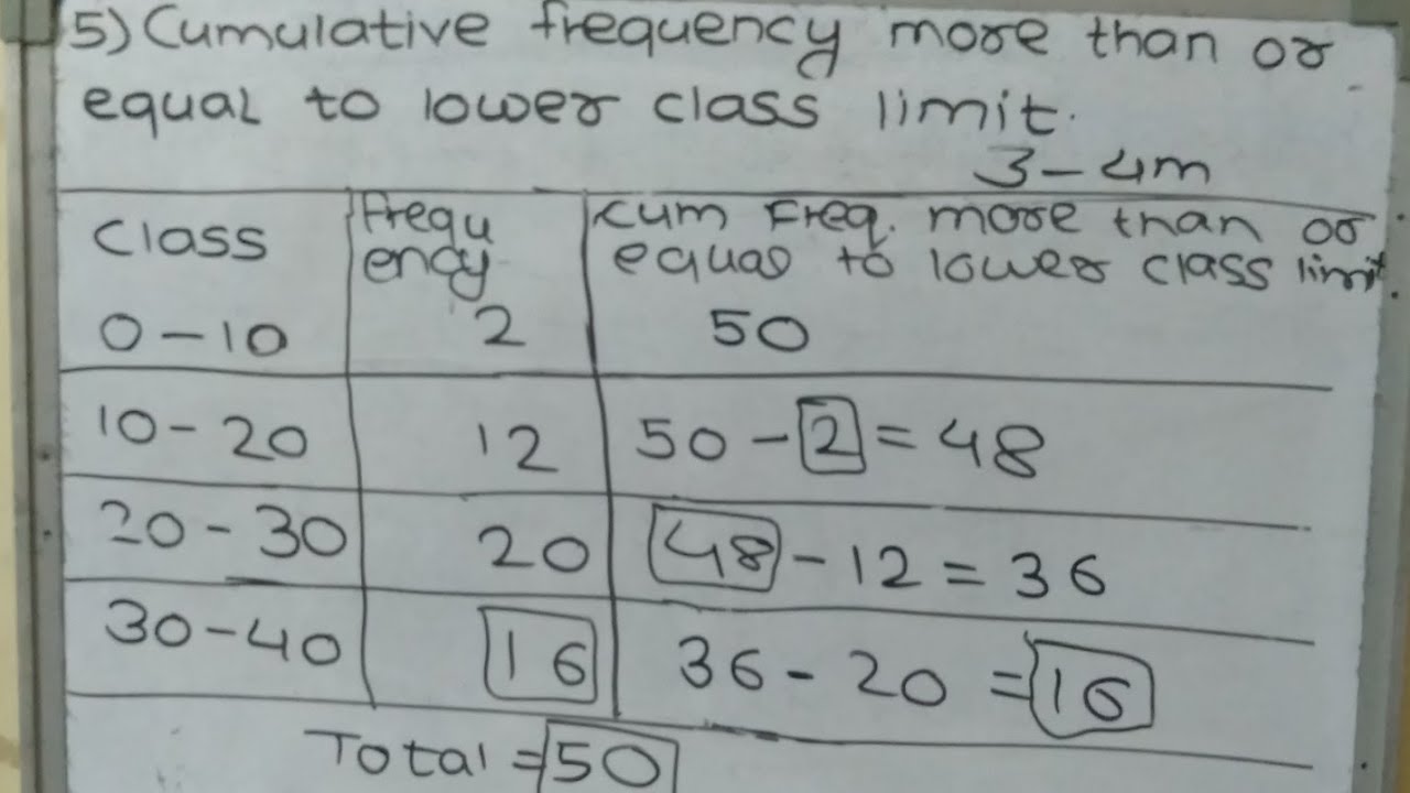 Cumulative frequency more than or equal to lower class limit - YouTube