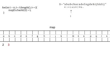 [LeetCode]763. Partition Labels 中文