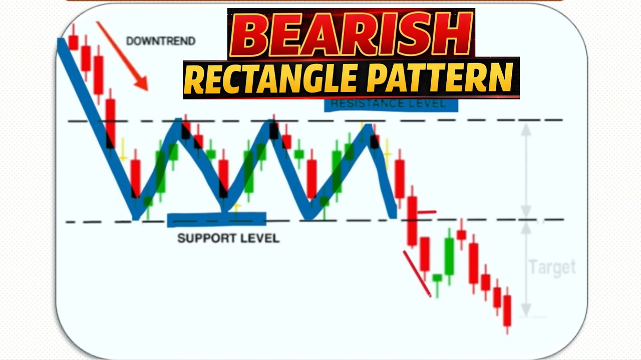 Bearish Rectangle Pattern Explained | Chart Pattern Series Part 10 ...