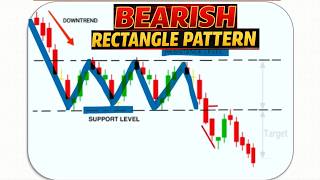 Bearish Rectangle Pattern Explained | Chart Pattern Series Part 10