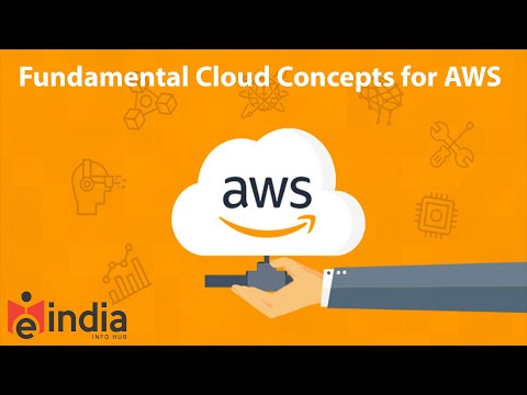 Understanding Cloud Economics - Economics of the Cloud - E India Info Hub