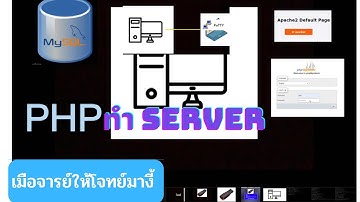 ทำserver ใน Ubuntu-server ติดตั้ง php MySQL phpmyadmin Apache FTP #php #phpmyadmin #mysql