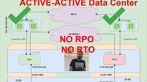 Active Active Data Center