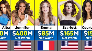 Richest Actresses in 2024