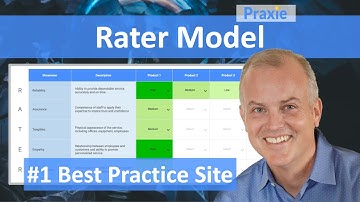 What is the Rater Model and how can the process be used in Lean Six Sigma manufacturing projects?