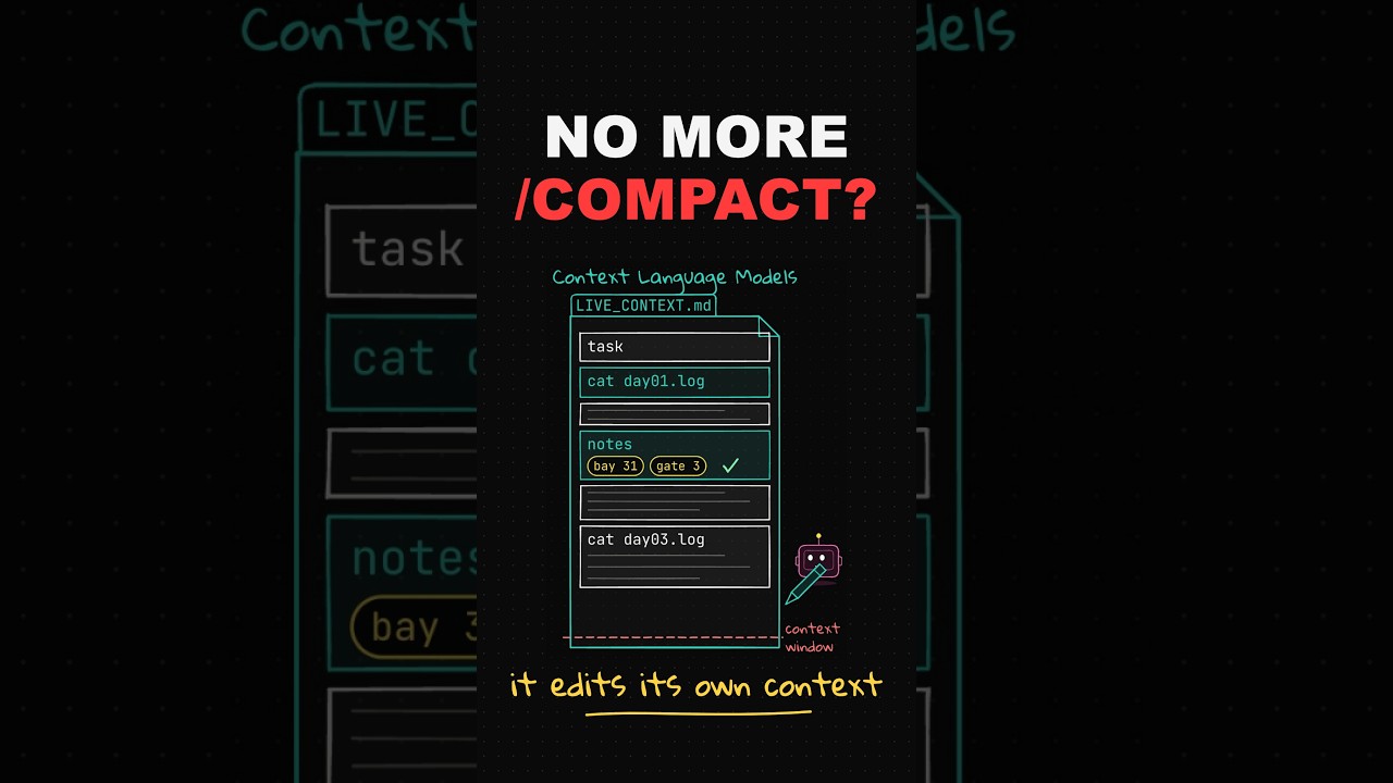 Context Language Models Explained!