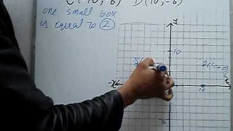 review exercise 9.1 Q 3 part 4 book general mathematics 9 PTB