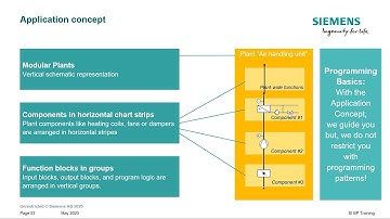Desigo PXC4 and PXC5 Engineering and Commissioning – 13. Application concept