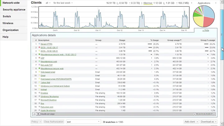Cisco Meraki Dashboard overview demonstration