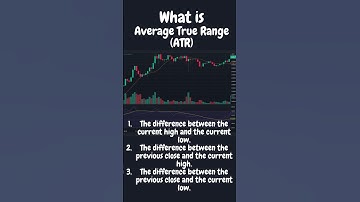 What is Average True Range ATR