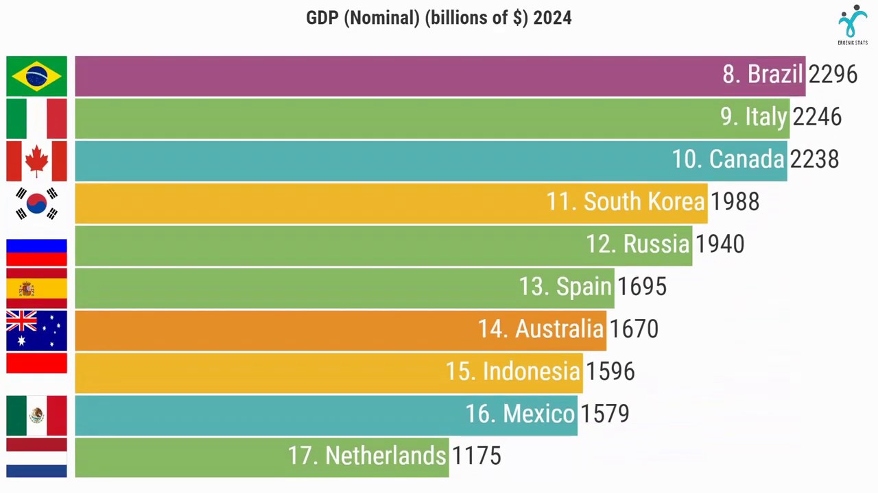 Top 40 Economies 2024 (Nominal GDP) YouTube