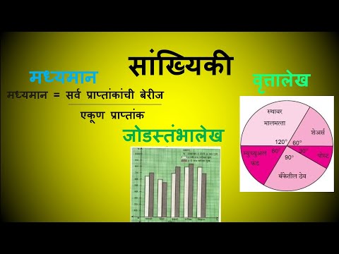 सांख्यिकी, मध्यमान, जोडस्तंभालेख,वृत्तालेख,स्पर्धा परीक्षा, शिष्यवृत्ती परीक्षा गणित,भाग- 1