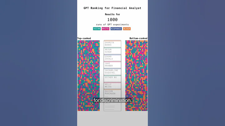 OpenAI GPT Sorts Resume Names With Racial Bias, Tests Show