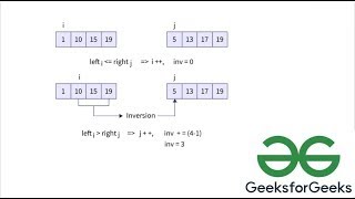 Count Inversions Solution Explained |Java