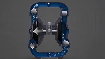 All Flo Pump Co    How It Works