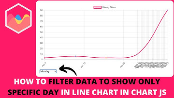 How to Filter Data To Show Only Specific Day In Line Chart in Chart JS