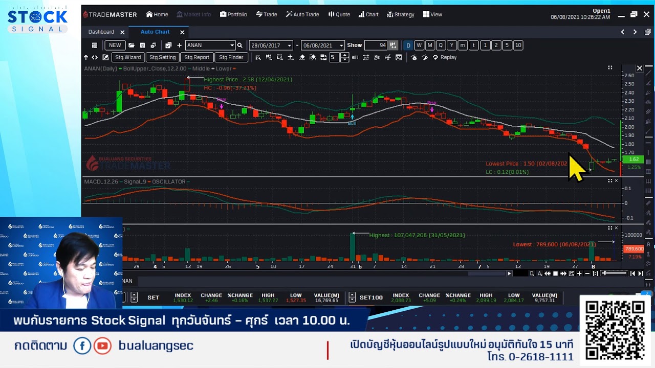 EP.819 SET ติดต้าน แต่...ไม่มี Low ใหม่! By Stocksignal (06-08-21)