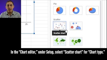 How to Make a Graph in Google Sheets with an Equation for the Line of Best Fit