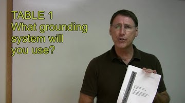 ESD CONTROL: What is ANSI/ESD S20.20?