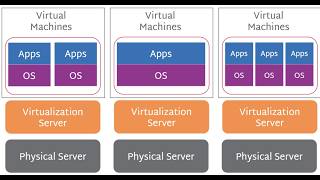 What is server virtualization