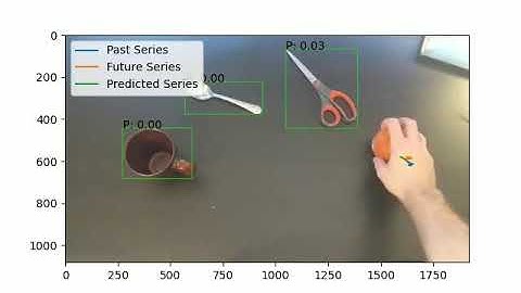 Egocentric Prediction of Hand-Object Interaction