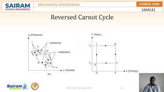 Lecture Video 3_18ME42_Applied Thermodynamics _Module 4_Revesed Carnot cycle _Sivasakthi Balan K