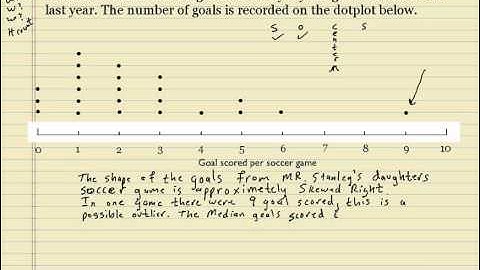 Describing a Dotplot
