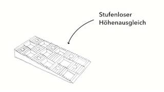 Trigo Montagekeile Highlights De Fixingworld
