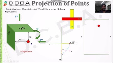 Projection of points - 4th quadrant