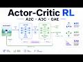 Actor-Critic RL Explained: A2C, A3C, and GAE Made Simple