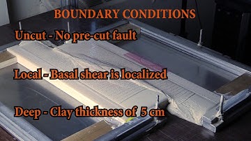 Strike-slip Fault Evolution - Uncut Localized Deep