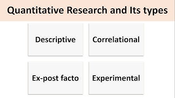 Quantitative research and its type  explained in Urdu/Hindi with examples
