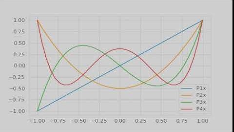 Legendre Polynomials