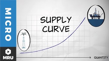 The Supply Curve