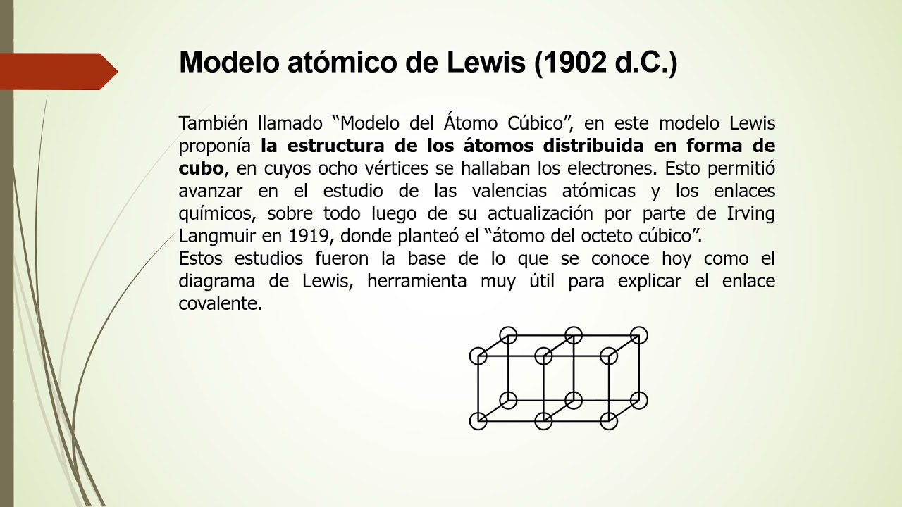 Modelo atomico de Lewis - YouTube