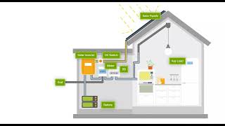 JM Energy Factory LiFePo4 Lithium Solar Battery manufacturer supplier – JMBatteries