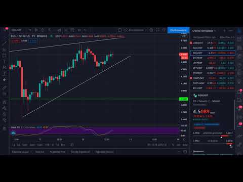 Мысли трейдера. Почему технический анализ не работает.