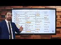 محاضرة من محاضرات القواعد التراكمية من مراجعة ليالي الإمتحان محاضرة من محاضرات القواعد التراكمية من مراجعة ليالي الإمتحان