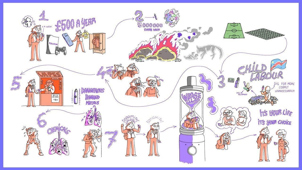 Have you thought about vaping even though you've never smoked?