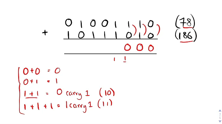 Binary addition and overflow errors (GCSE Computer Science)