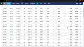 Arch Accounting Tutorial 7: VAT - Managing VAT in Your Retail Business