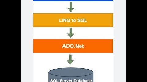 LINQ to SQL in C#