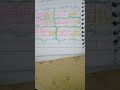 اسم اسيل بستة لغات عربي انكليزي فرانكو روسي ياباني كوري 