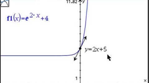 Equation of a tangent using TI nspire CX II