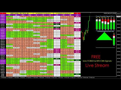 LIVE FOREX TRADING SIGNALS [1,029 Forex Indicators In 1 Signal] FX Alert Analysis All Currency Pairs