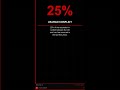 World in Numbers | 10.05.2026 | #EN
