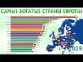 Самые богатые страны Европы - Сравниваем уровень жизни по ВВП на душу населения (ППС)