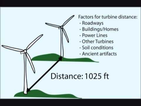 Twin Groves Wind Farm Virtual Tour