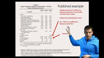 Example of published GLM