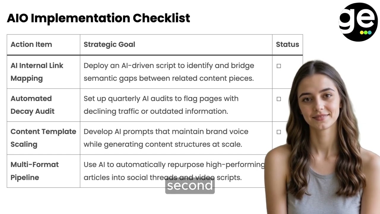 Future-Proofing Digital Marketing Growth Via Tiered SEO